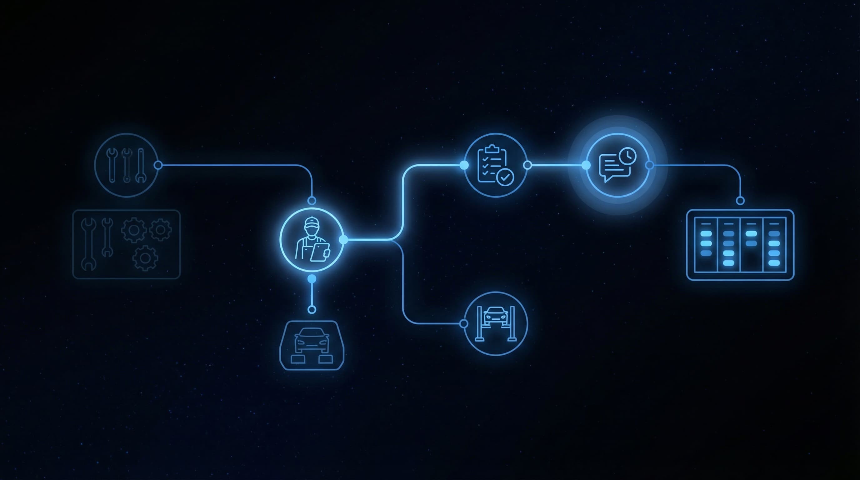 Declined Service Follow-Up for Auto Repair Shops