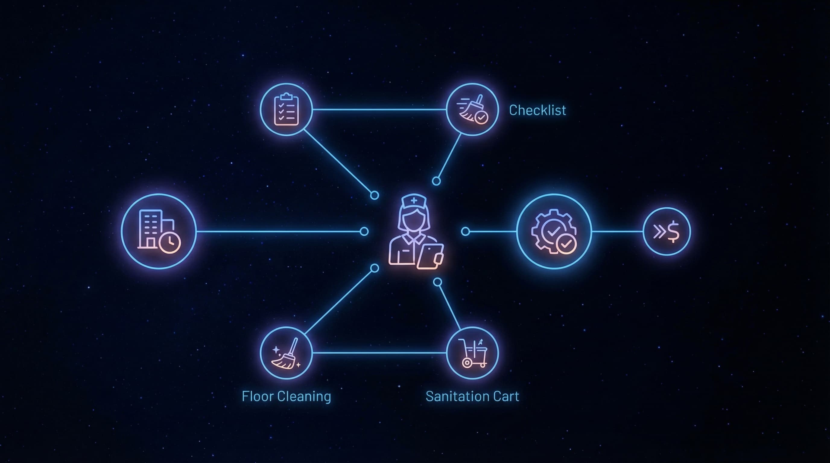 Automated Bid Follow-Up for Commercial Cleaning Companies