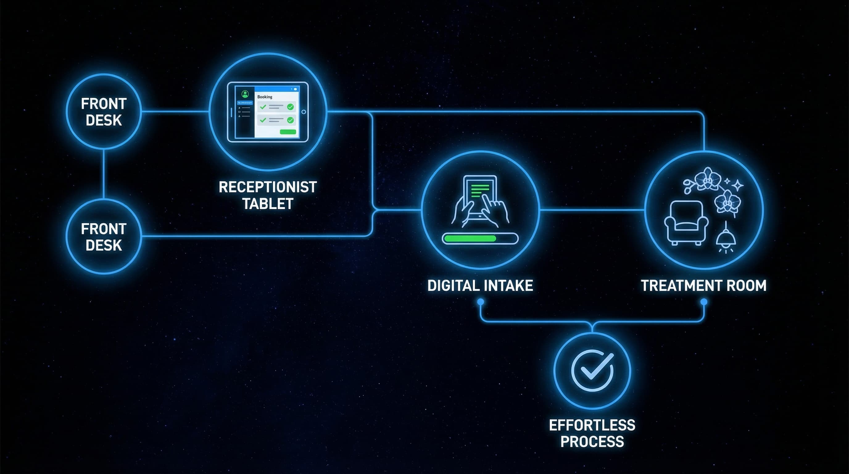Digital Intake and Consent for Med Spas