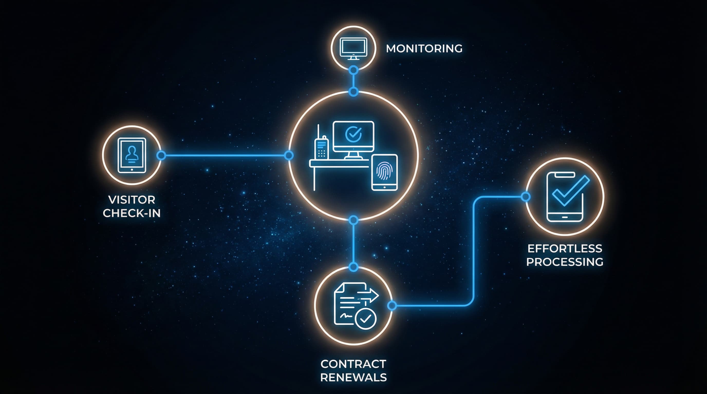 Contract Renewal Automation for Security Companies
